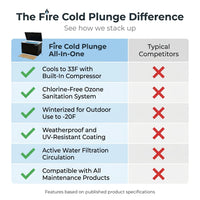 Cold Plunge Tub Built for Home Use, Ice-Making System, Ozone Disinfection, Weatherproof to -20F — Comparison